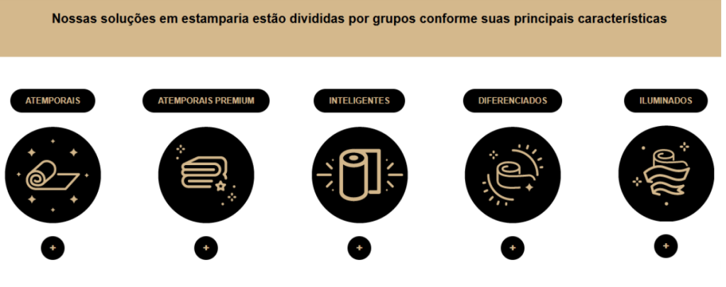 Categorias de soluções em estamparia da Cores e Tons: atemporais, premium, inteligentes, diferenciados e iluminados.